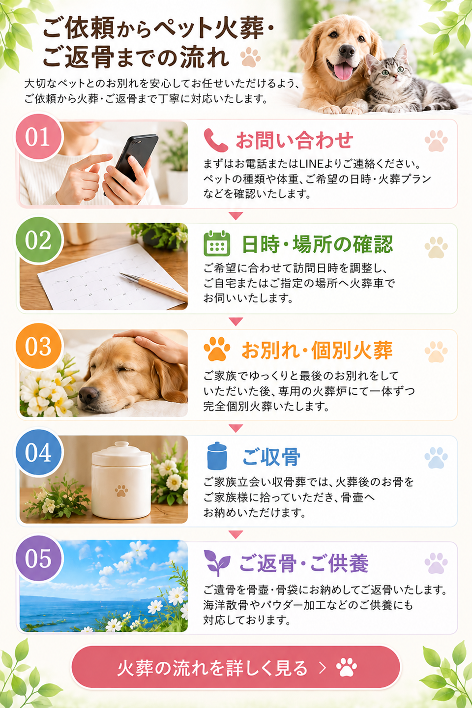 ペットマーチの出張ペット火葬の流れ｜お問い合わせから個別火葬・ご収骨・ご返骨まで