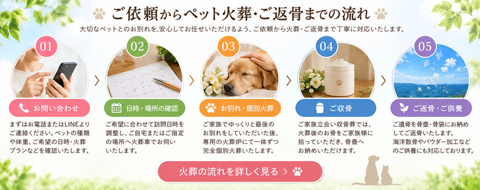 ペットマーチの出張ペット火葬の流れ｜お問い合わせから個別火葬・ご収骨・ご返骨まで