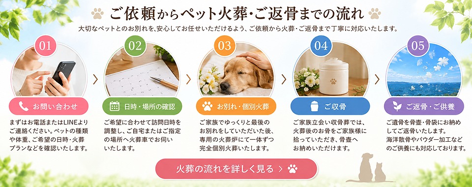 ペット火葬の流れ